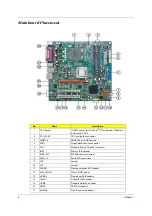 Предварительный просмотр 10 страницы Acer AcerPower FH/SK50 Service Manual