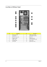 Предварительный просмотр 16 страницы Acer AcerPower FH/SK50 Service Manual