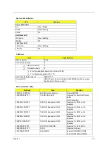 Preview for 22 page of Acer AcerPower FV Service Manual