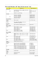 Preview for 87 page of Acer AcerPower FV Service Manual