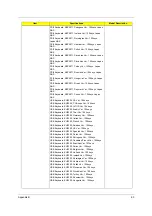 Preview for 90 page of Acer AcerPower FV Service Manual