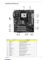 Предварительный просмотр 11 страницы Acer AcerPower M36 Service Manual