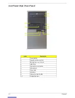 Предварительный просмотр 16 страницы Acer AcerPower M36 Service Manual