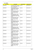 Preview for 102 page of Acer AcerPower M461 Service Manual