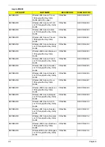 Preview for 106 page of Acer AcerPower M461 Service Manual