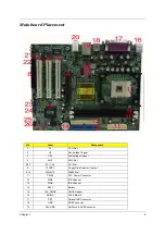 Предварительный просмотр 13 страницы Acer AcerPower S260 Service Manual