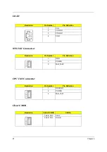 Preview for 95 page of Acer AcerPower S260 Service Manual