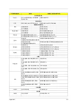 Preview for 107 page of Acer AcerPower S260 Service Manual