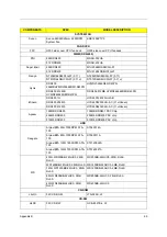 Предварительный просмотр 107 страницы Acer AcerPower S260 Service Manual