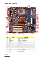 Preview for 11 page of Acer AcerPower S285 Service Manual