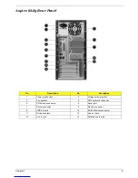 Предварительный просмотр 15 страницы Acer AcerPower S285 Service Manual