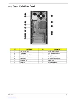 Preview for 17 page of Acer AcerPower S285 Service Manual