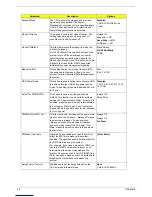 Preview for 48 page of Acer AcerPower S285 Service Manual