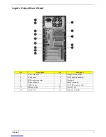 Предварительный просмотр 13 страницы Acer AcerPower S290 Service Manual