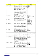 Preview for 33 page of Acer AcerPower S290 Service Manual