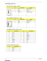 Preview for 61 page of Acer AcerPower S290 Service Manual