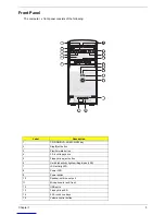 Предварительный просмотр 10 страницы Acer AcerPower Sd Service Manual