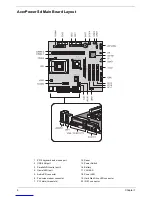 Предварительный просмотр 13 страницы Acer AcerPower Sd Service Manual