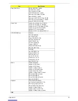 Preview for 84 page of Acer AcerPower Sd Service Manual