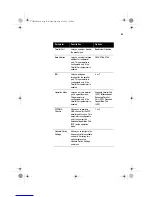 Preview for 65 page of Acer AcerPower SE User Manual