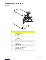 Предварительный просмотр 10 страницы Acer AcerPower SN Service Manual