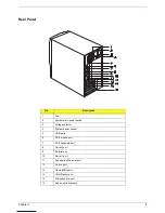 Preview for 11 page of Acer AcerPower SN Service Manual