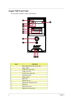 Предварительный просмотр 11 страницы Acer AcerPower SV Service Manual