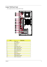 Предварительный просмотр 12 страницы Acer AcerPower SV Service Manual