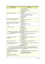 Preview for 73 page of Acer AcerPower SV Service Manual