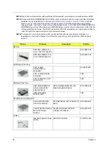 Preview for 88 page of Acer AcerPower SV Service Manual