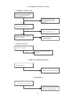 Предварительный просмотр 21 страницы Acer AF715 Series Service Manual