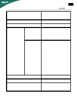 Предварительный просмотр 17 страницы Acer AL1502 User Manual