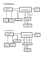 Предварительный просмотр 10 страницы Acer AL1511 Service Manual