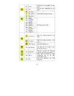 Preview for 11 page of Acer AL1511 User Manual