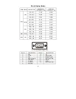 Preview for 18 page of Acer AL1511 User Manual