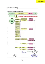 Предварительный просмотр 27 страницы Acer AL1512sg Service Manual