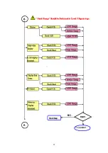 Предварительный просмотр 28 страницы Acer AL1512sg Service Manual