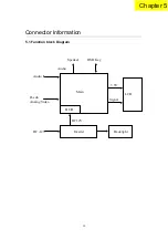 Предварительный просмотр 32 страницы Acer AL1512sg Service Manual