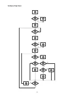 Предварительный просмотр 14 страницы Acer AL1516 Service Manual