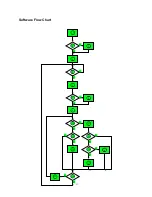 Preview for 14 page of Acer AL1521 Service Manual