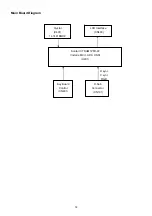 Предварительный просмотр 14 страницы Acer AL1602W Service Manual