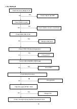 Предварительный просмотр 33 страницы Acer AL1602W Service Manual