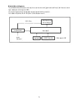 Предварительный просмотр 14 страницы Acer AL1702 Service Manual