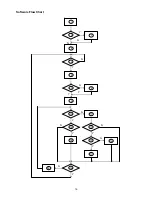 Предварительный просмотр 16 страницы Acer AL1702 Service Manual