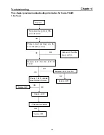 Предварительный просмотр 34 страницы Acer AL1702 Service Manual