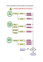 Preview for 27 page of Acer AL1703 Service Manual