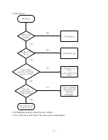 Предварительный просмотр 37 страницы Acer AL1706 Service Manual