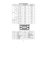 Preview for 18 page of Acer AL1711 User Manual