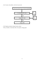 Предварительный просмотр 30 страницы Acer AL1713bm Service Manual