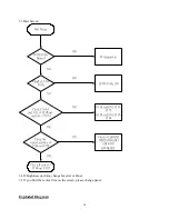 Предварительный просмотр 38 страницы Acer AL1716 Service Manual